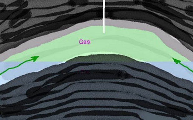 Conventional schema of a gas deposit